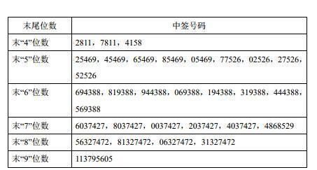 2024年08月10日详细介绍打新股时间技巧，打新股时间和技巧都有哪些？