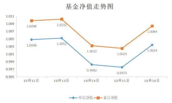 基金净值是什么意思？基金净值如何估算？(2024年09月18日)