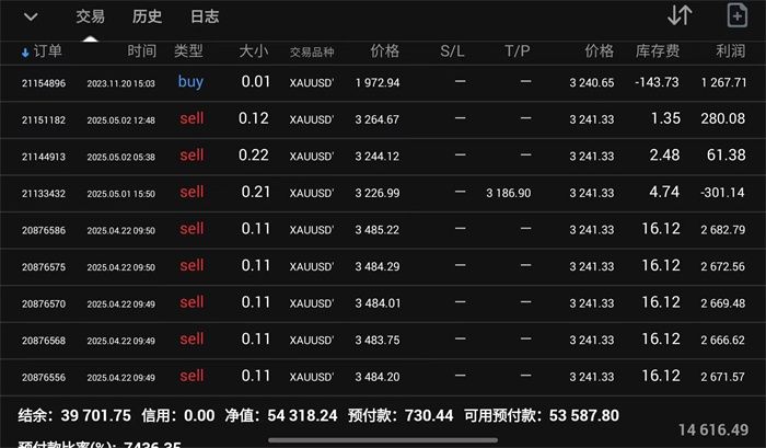李茉馨：5.11黄金区间震荡，原油利空承压！