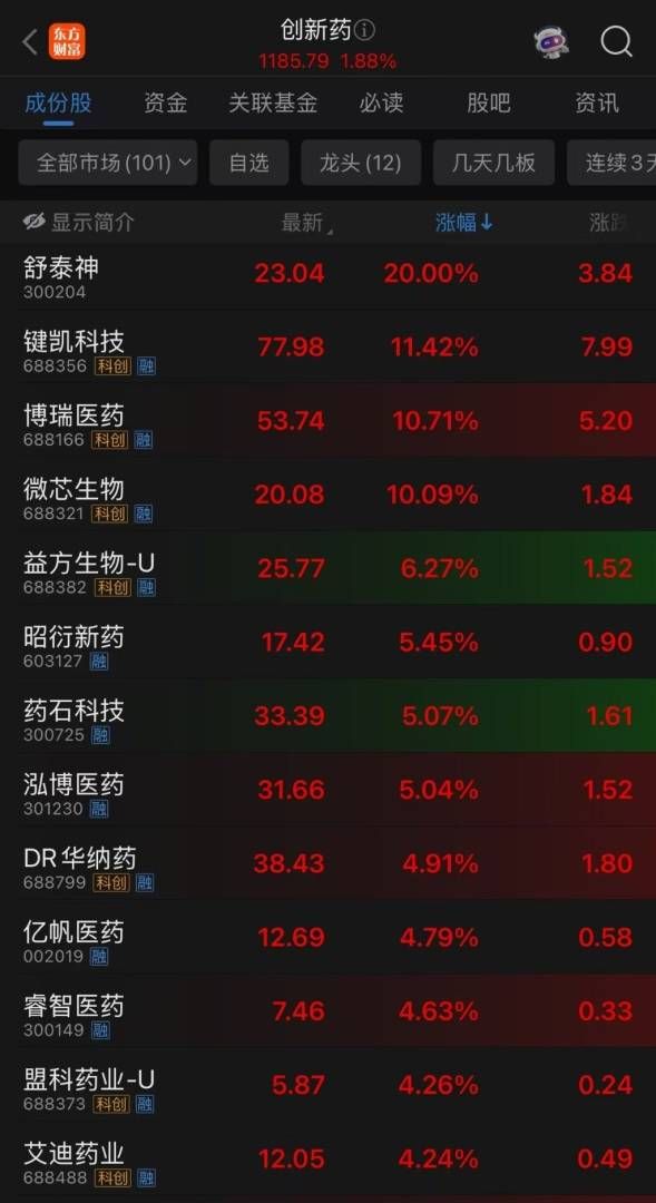 A股高开，三大股指集体上涨，EDA概念爆发	，恒科指拉升，苹果概念走强，国债齐跌 - 图片3