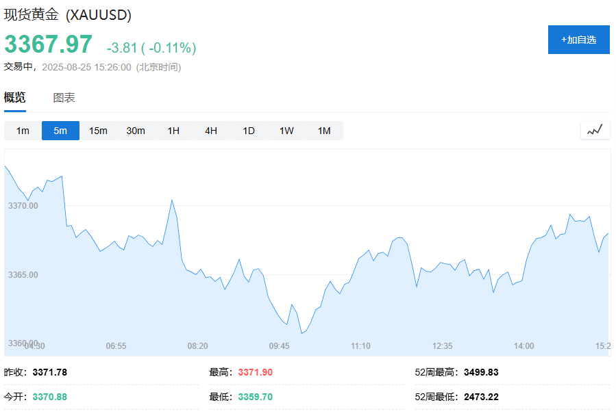 鲍威尔放鸽提振降息预期，亚洲股市上涨，美股期货	、欧股下跌	，美元告别三周连跌 - 图片5