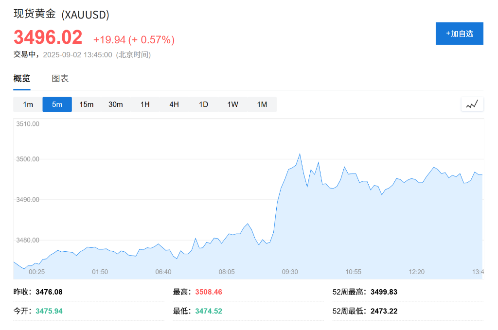 大摩：贵金属“完美风暴”已至，黄金今年有望冲击3800！