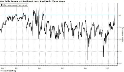 一片看空声中，美元的“意外反弹”正在进行中