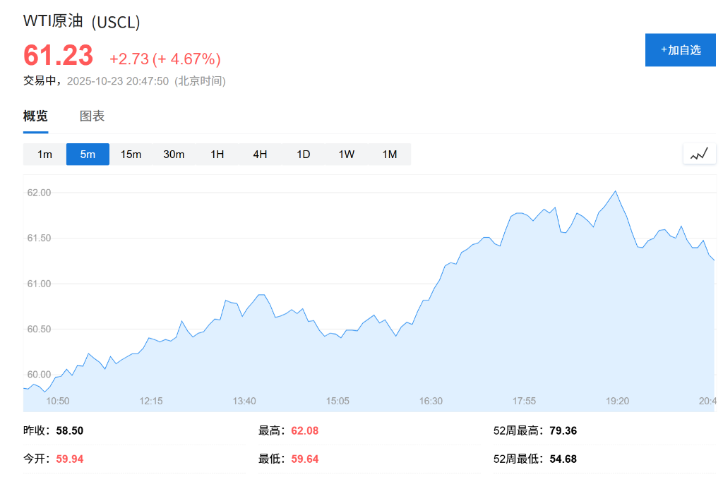 特朗普新制裁重塑油市：印度退出或导致150万桶/日供应阶段性撤出市场，炼厂转向中东与拉美竞价
