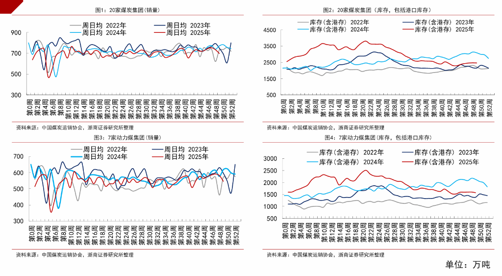 双焦大跌，发生了什么？