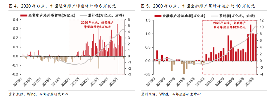 西部证券：人民币升值大周期开启	，2026年或成中国经济繁荣起点 - 图片3