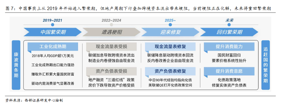 西部证券：人民币升值大周期开启，2026年或成中国经济繁荣起点 - 图片5
