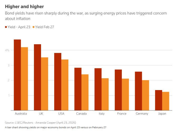 XM代理官网-涨跌难料？中东战事搅乱金融市场 传统资产信号彻底失灵