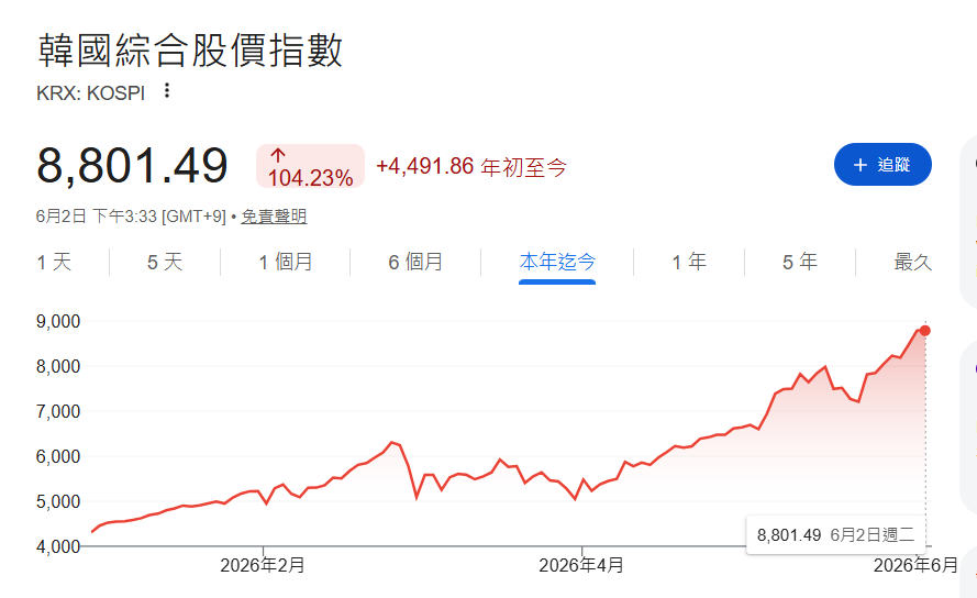 存储超级周期托底 韩元升值蓄势待发 “存储芯片双雄”继续奏响韩国牛市狂想曲 - 图片2