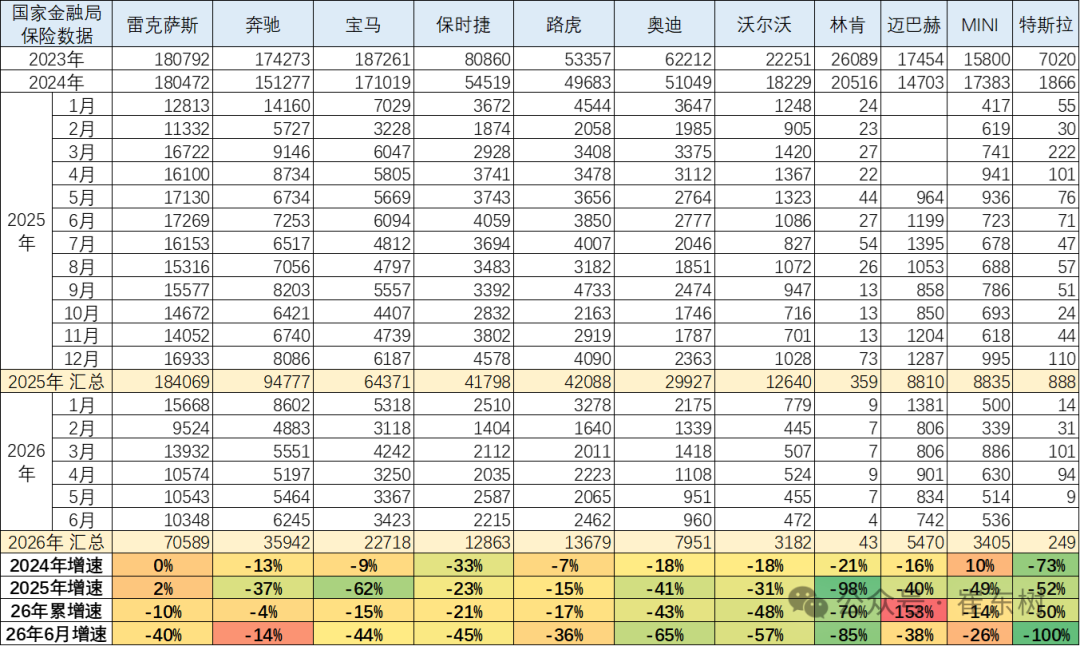 崔东树：2026年上半年进口车零售19万辆同比降29% 6月骤降39%压力持续 - 图片16